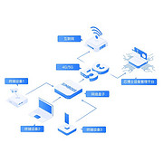 SIMBOSS网络盒子架构图
