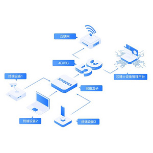 SIMBOSS网络盒子架构图