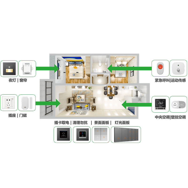 无线酒店客房控制方案（Zigbee）