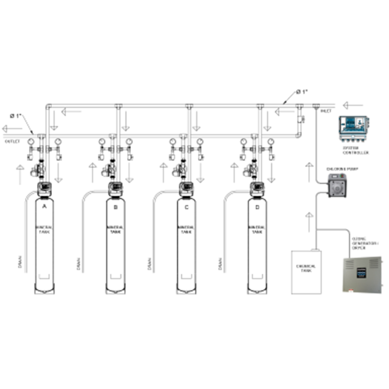 Excalibur 4级商业/工业铁过滤器 净水设备水处理设备