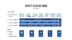 能源数字化产品系列