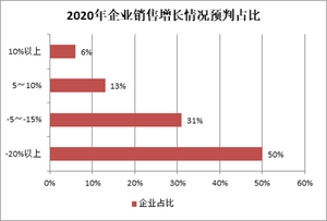 直播带货、社区团购成主流！2021年百货零售业能否"复利增长"？ | 协会调研