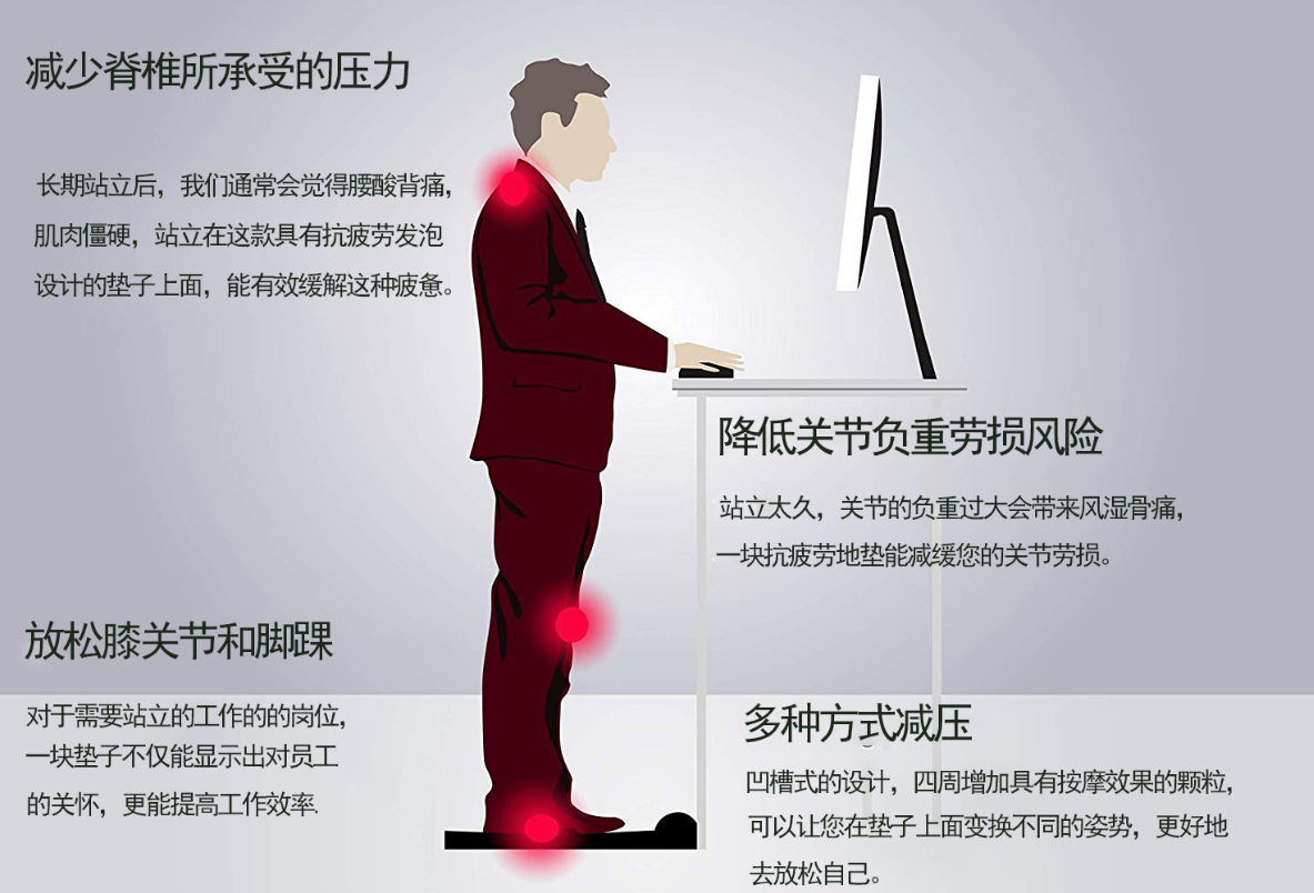 前台抗疲劳地垫站立抗疲劳地垫后台工位抗疲劳操作台地垫