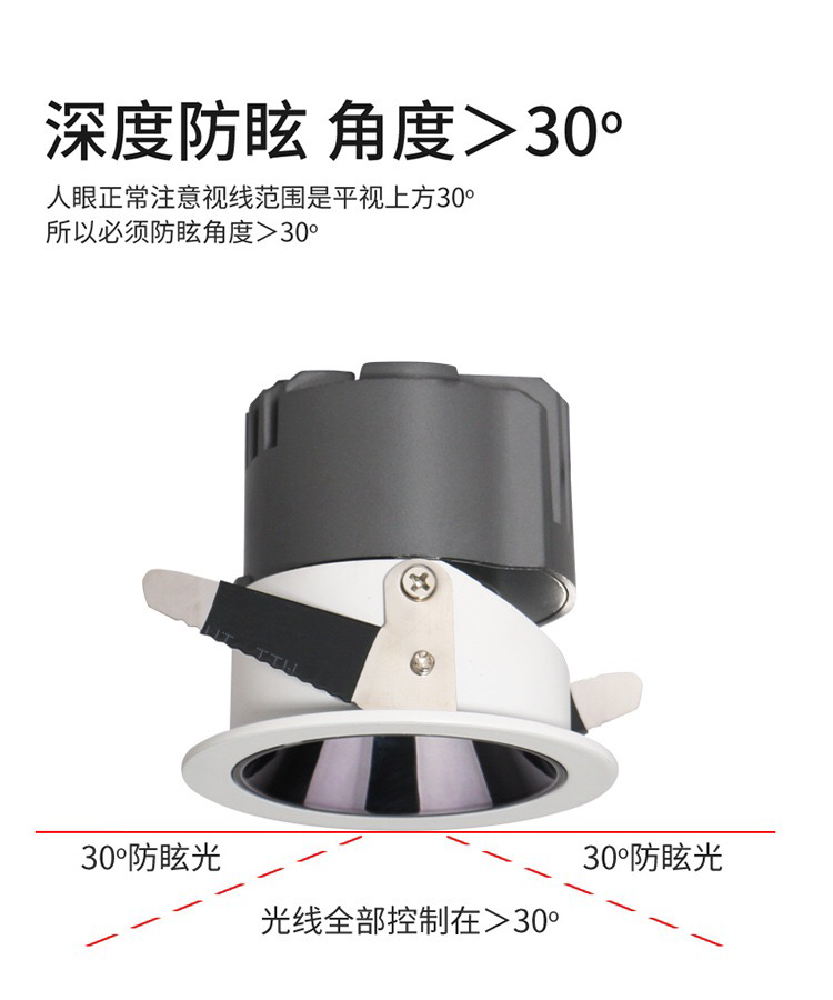 LED射灯