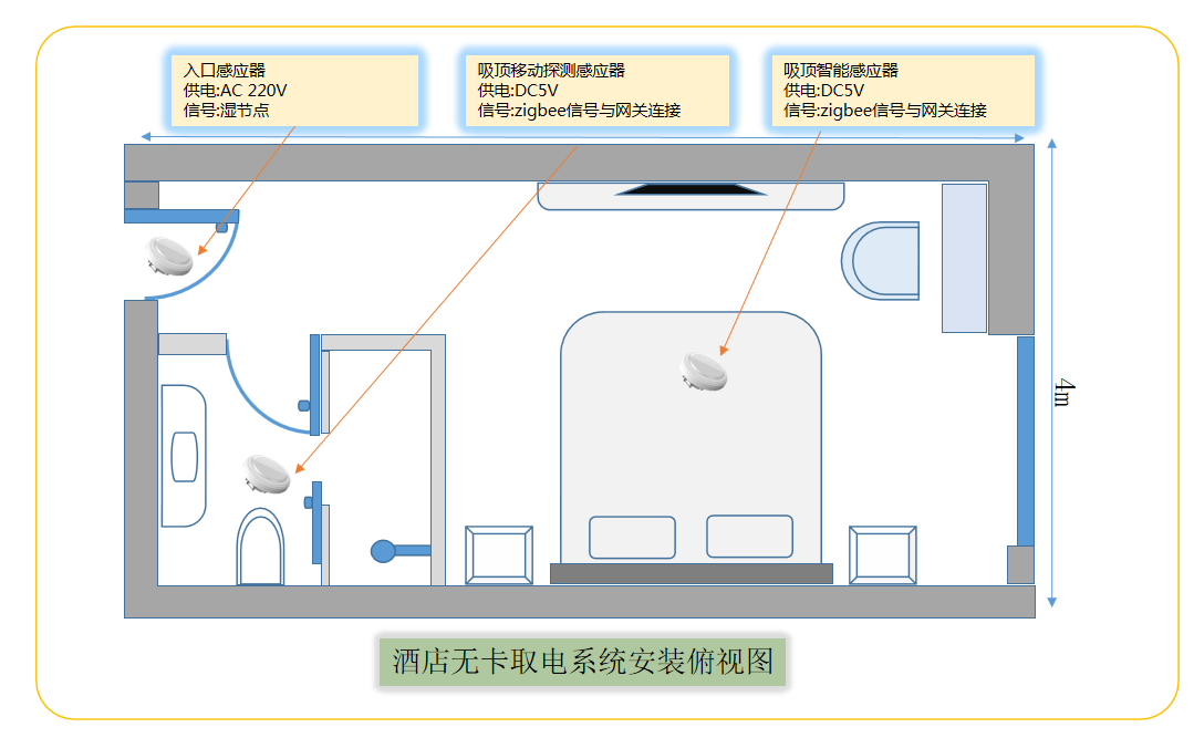 空调节能系统/酒店节能系统/智慧酒店