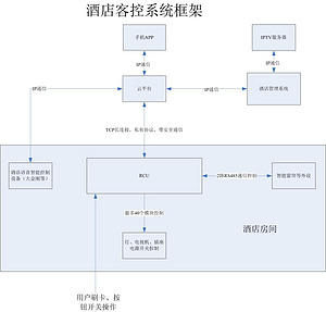智能技术