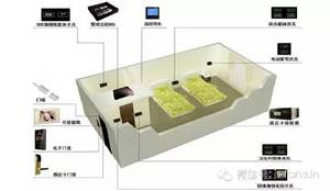 酒店用品