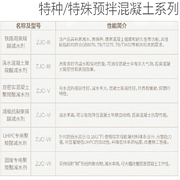 特种、特殊预拌混凝土系列减水剂