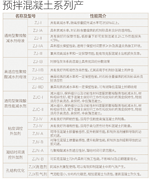 预拌混凝土系列减水剂