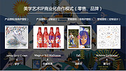 潮流艺术家作品IP授权（零售、品牌）