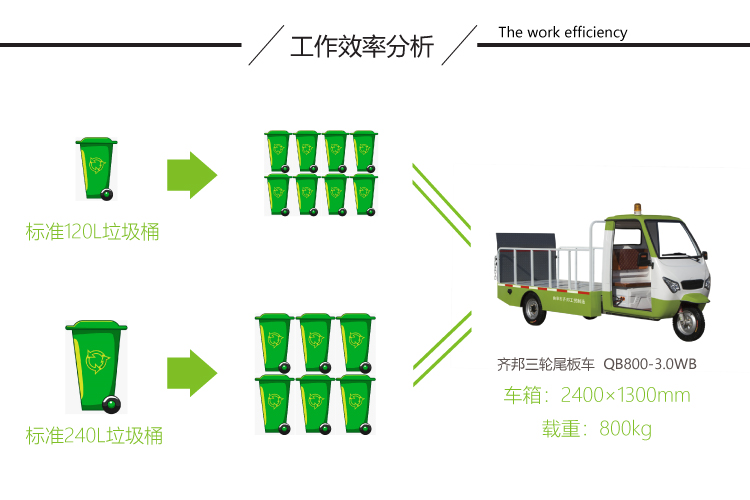 8桶6桶垃圾驳运车，电动尾板车