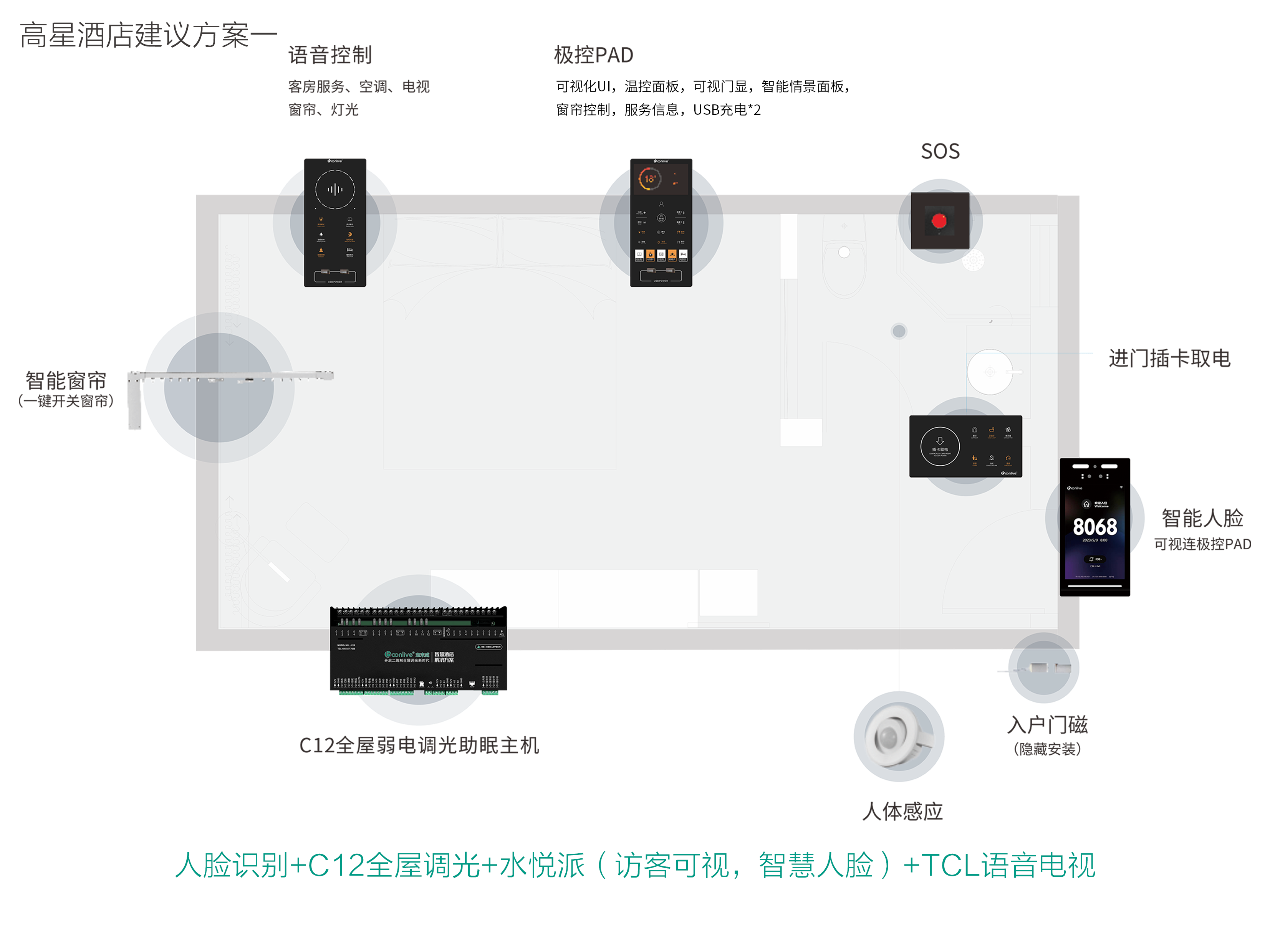 宝来威-高星级智慧智能酒店方案1-C12全屋调光+8寸人脸识别系统+C43集控PAD可视+本地语音小宝小宝