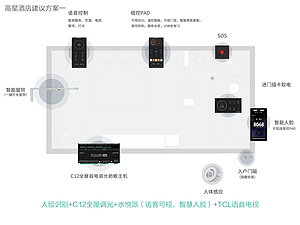 智能技术