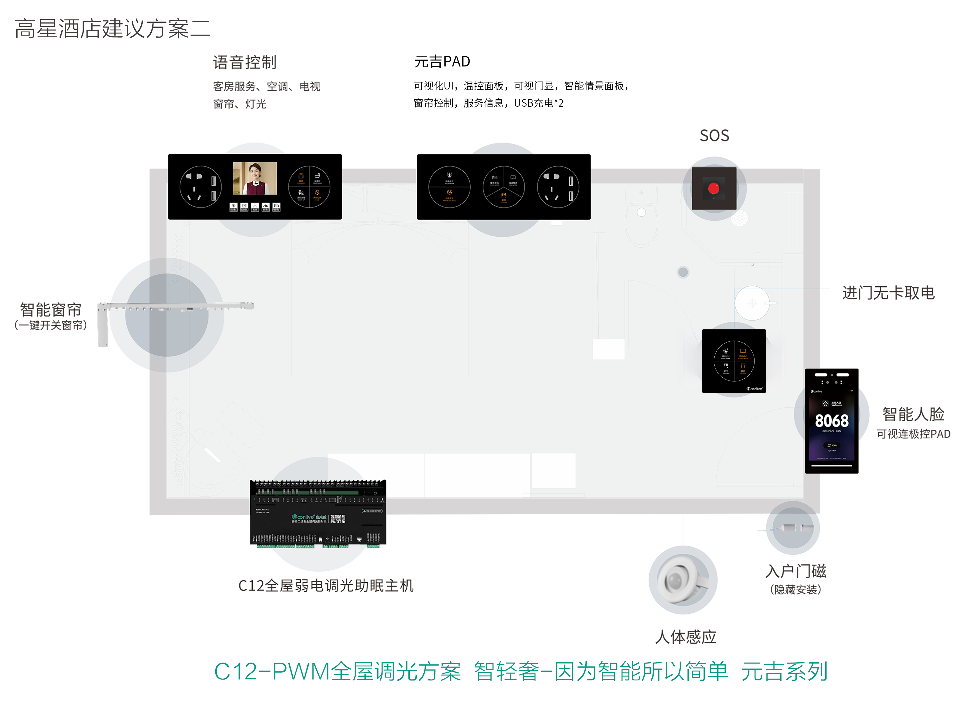 宝来威-高星级智慧智能酒店方案2-C12全屋调光+8寸人脸识别系统+T2触摸玻璃面板可视化UI元吉系列+住中小程序宝镜