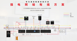 绿华电子行而不止 期待再聚上海国际酒店工程设计与用品博览会