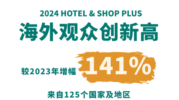 增幅达141%！海外观众再创新高！2024全球视野下的Hotel & Shop Plus 正在引领国际贸易新风潮！