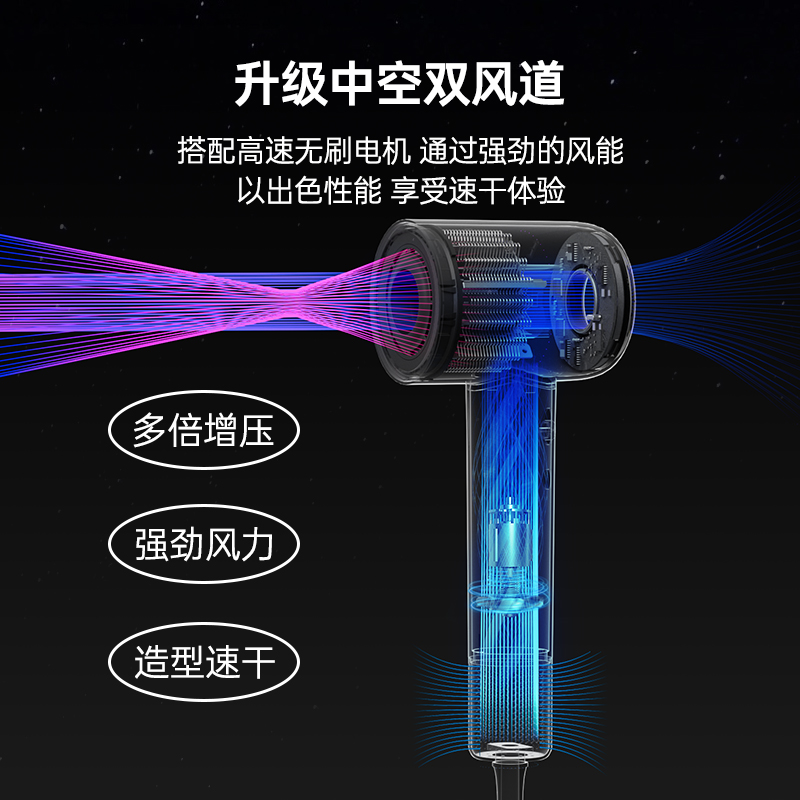 康夫3D立体灯环高速电吹风  F3