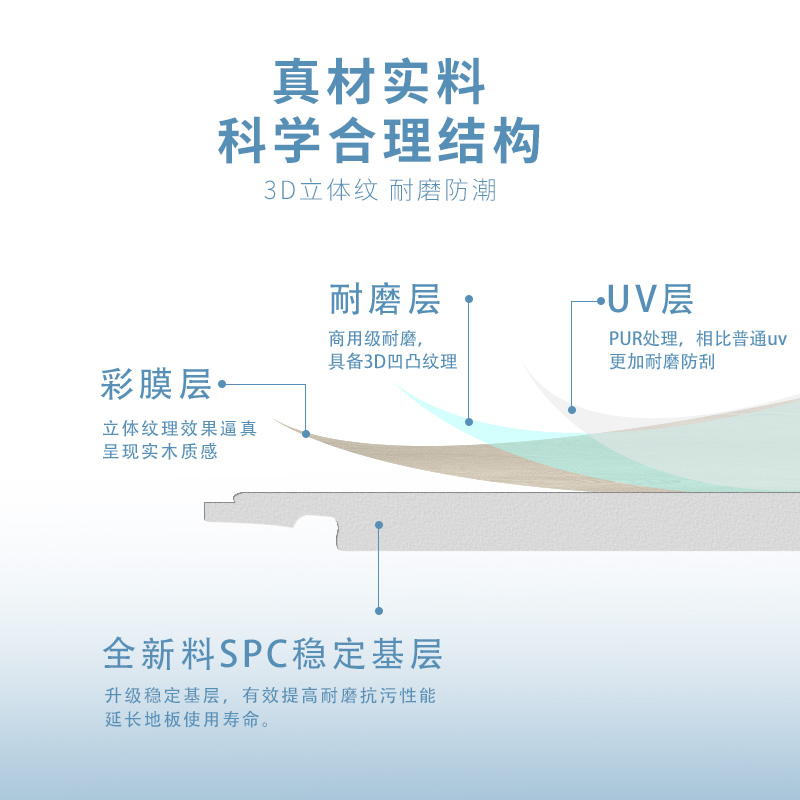 SPC石塑翻新改造地板