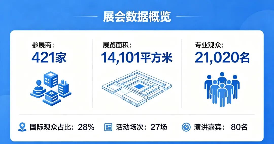 展会数据展示.jpg